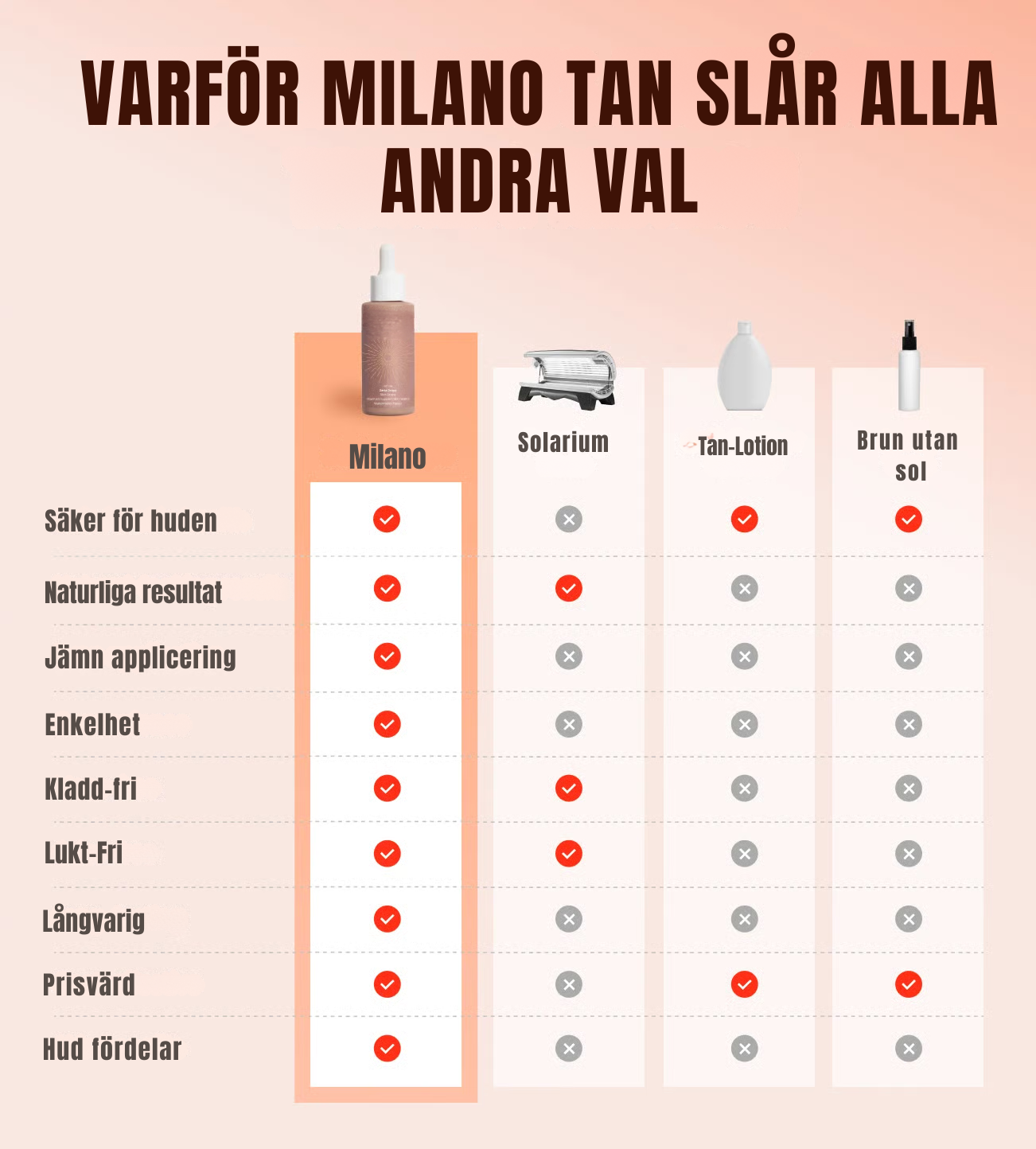 MilanoDrops - Brun utan krångel